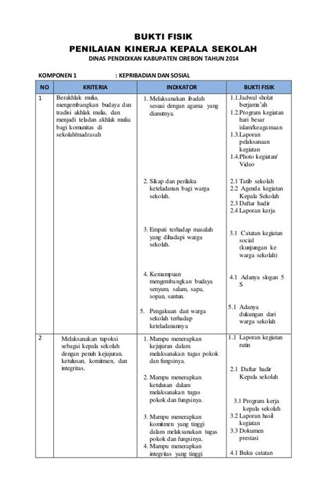 Detail Contoh Laporan Penilaian Kinerja Kepala Sekolah Koleksi Nomer 5