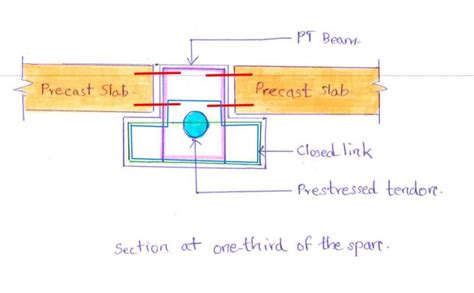 Torsion Link Detailing Structural Engineering General Discussion Eng Tips