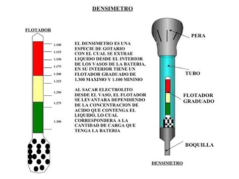 Excluir Indiferencia Ecuaci N Densimetro Digital Para Baterias