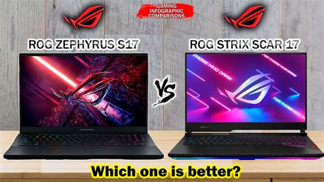 Rog Zephyrus S17 Vs Rog Strix Scar 17 Intel 11th Gen Amd Ryzen 5000