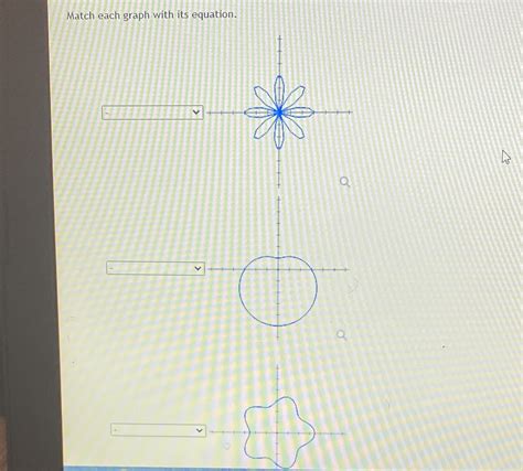 Solved Match Each Graph With Its Equation Q Q Course Hero