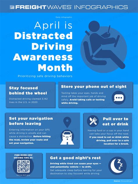 Daily Infographic: April is Distracted Driving Awareness Month
