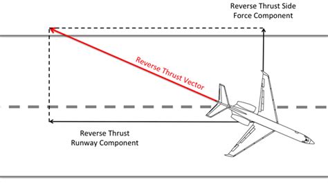 Crosswind Landings