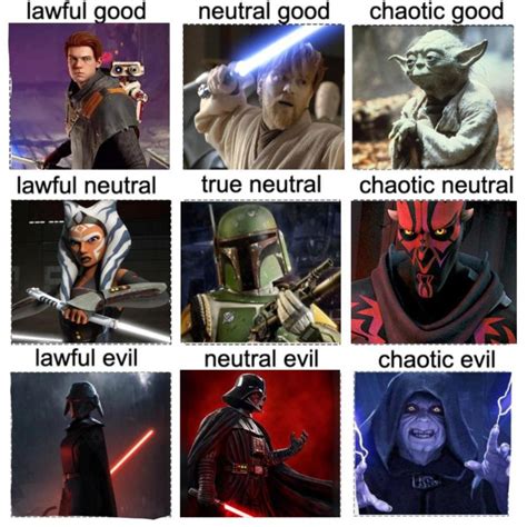 Star Wars Alignment Chart By My Brother Starwars