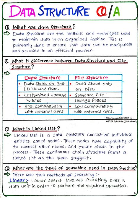 Data Structures Interview Questions And Answers