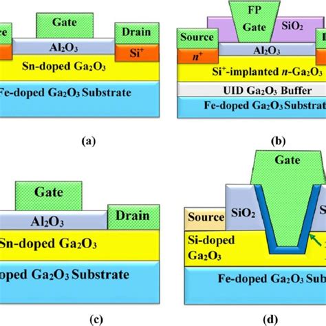 A Nio Ga O Heterojunction P N Diode B Ir O Ga O