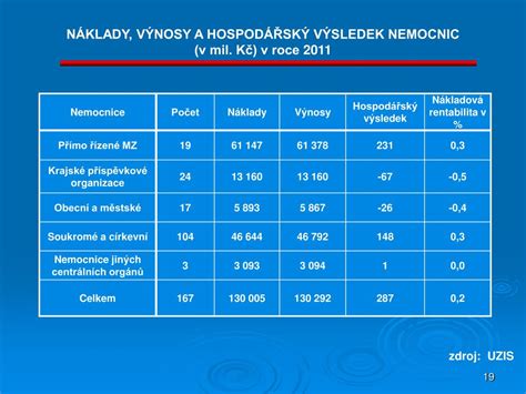 PPT Konference ČLK Aktuální krize ve zdravotnictví PowerPoint