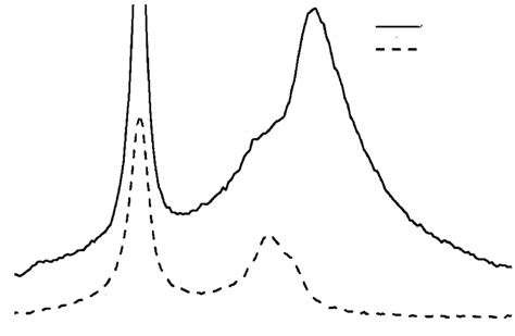 Raman Spectra Of Doped Gaasalas Superlattices Grown On The 311b Download Scientific Diagram