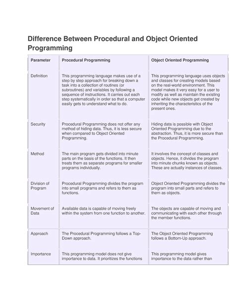 Difference Between Procedural And Object Oriented Programming