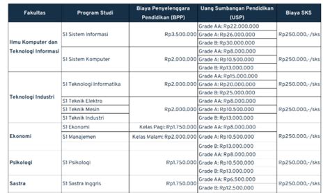 Biaya Kuliah Universitas Gunadarma 2024