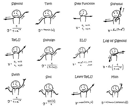 activation function Archives - Sefik Ilkin Serengil