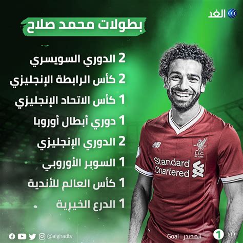 قناة الغد On Twitter بعد حصوله على لقب أول إفريقي يحصل على الدوري