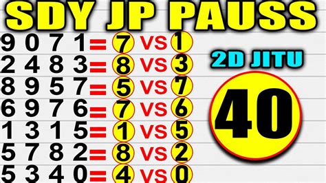 Prediksi Sydney Hari Ini Juni Bocoran Togel Sydney Hari Ini