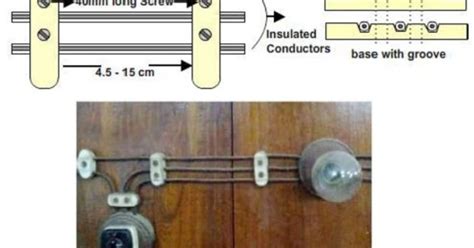 What is cleat wiring | Definition | Installation | Precautions ...