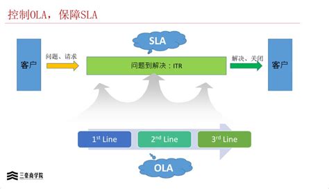 华为三大业务流程体系ipdltcitr（内部剧透）凤凰网