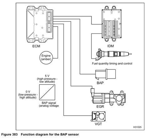 International Dt Electronic Control Systems Diagnostics Bap