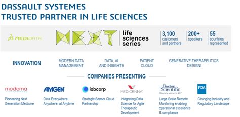 Proof That Life Is Sacred Dassault Systèmes Quarterly Earnings