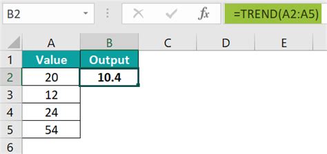 TREND Function In Excel Formula Examples How To Use