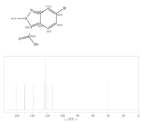 6 Bromo 2 Methyl 2H Indazole 3 Carboxylic Acid 1021859 33 5 Wiki