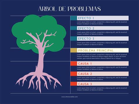 Top Imagen Plantillas De Diagramas De Arbol Abzlocal Mx