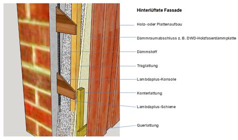 Altbau Fassadend Mmung Hinterl Ftete Fassade