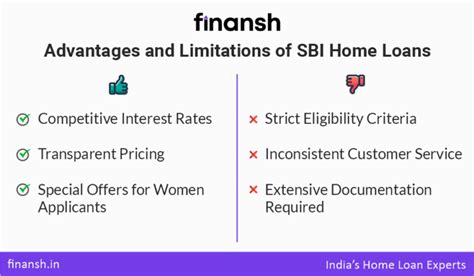 Sbi Home Loan Interest Rates Simple Guide 2024