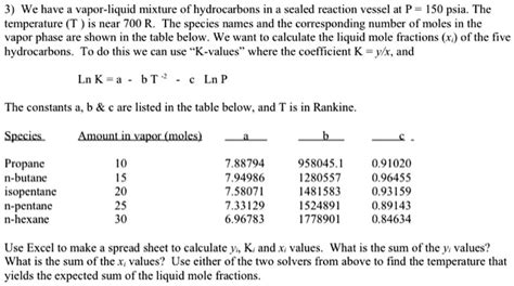 Solved 3 We Have A Vapor Liquid Mixture Of Hydrocarbons In A Sealed Reaction Vessel At P 150