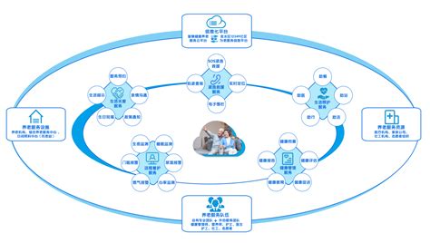 智慧养老平台 郑州大象通信信息技术有限公司【官方网站】