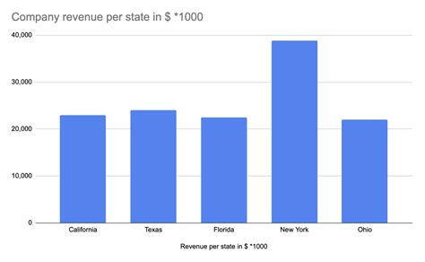 Enhance Your Data Visualization Techniques