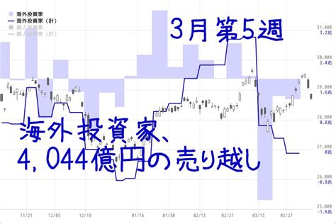 海外投資家は5819億円の買い越し 2021年4月第1週チャートトレーダー For マネックス証券