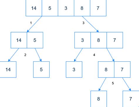 Merge Sort · Hyperskill