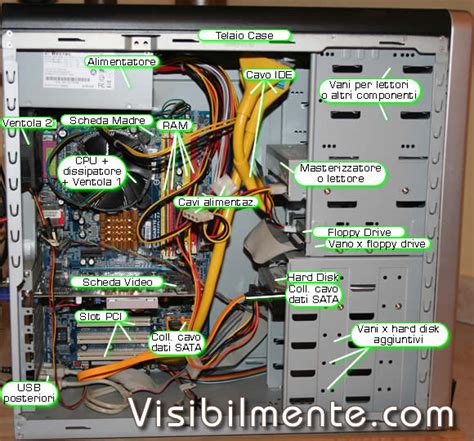 Il Personal Computer