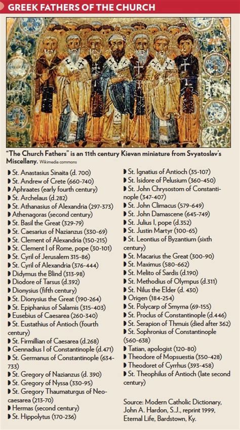 Fathers Of The Church Part 1 The Greek Or Eastern Fathers