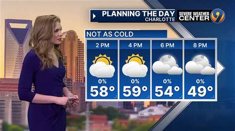 Forecast Warmer Weather Returns Before A Rainy Weekend