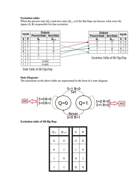 SOLUTION: 2 flip flop types - Studypool