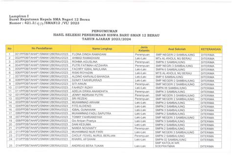 Pengumuman Hasil Penerimaan Peserta Didik Baru Tahun Pelajaran 2023