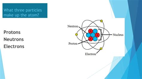 Ppt Atoms Powerpoint Presentation Free Download Id436835