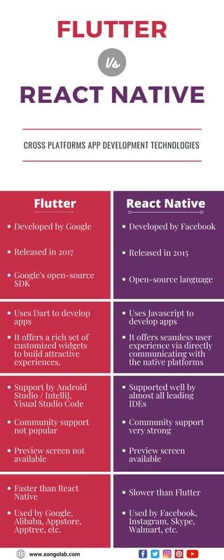 Flutter Vs React Native Pdf