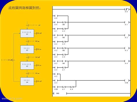 【资料】新代syntec数控系统plc讲解课件ppt 数控驿站