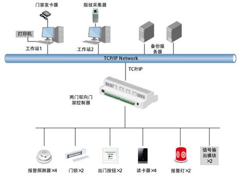 大华dh Acs5252门禁控制器接线图解教程－绍兴监控安装