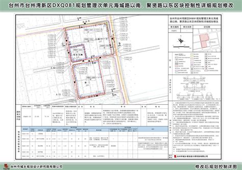 台州市台州湾新区dxq081规划管理次单元海城路以南、聚贤路以东区块控制性详细规划修改批前公告