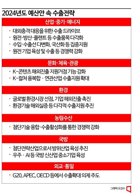 재량지출 최대 12조원 감축고립은둔 한부모가족 지원에 투입 네이트 뉴스