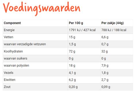 Zijn Suikervrije Koekjes Gezond Topfit Suikervrij