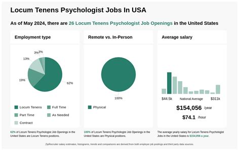 K K Locum Tenens Psychologist Jobs Now Hiring