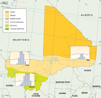 Mali Climate Map Eps Illustrator Map Vector World Maps