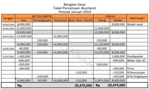 Detail Contoh Tabel Analisis Transaksi Koleksi Nomer 10