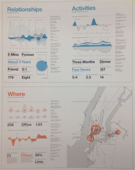 general style simple visual language data visualization data