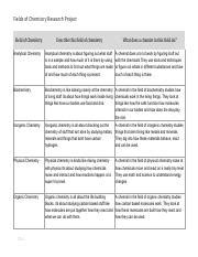 Exploring Different Fields of Chemistry: Analytical, | Course Hero