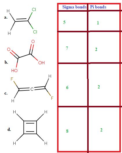 Determine The Number Of Sigma Bonds And Pi Bonds In Each Of The