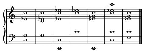 The C Minor Chord - Piano Charts, Fingering, and Examples